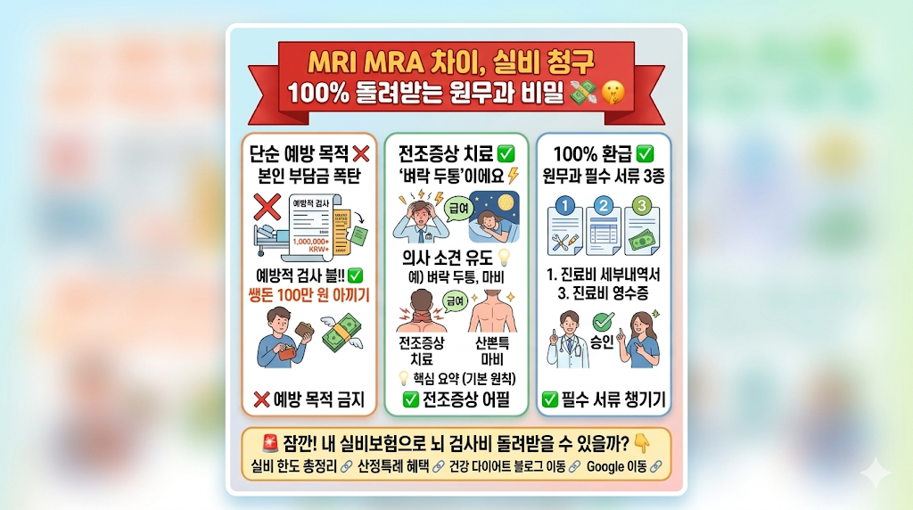MRI MRA 차이 비용 실비 청구 건강보험 적용 기준 인포그래픽