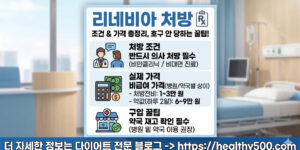 리네비아 처방 가격 및 한 달 약값 비용 비교, 다이어트약 비대면 진료 처방비 0원 성지 및 비급여 약국 구입 꿀팁 인포그래픽
