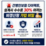 간병인보험 다이렉트 가입을 통한 설계사 수수료 30% 절약 효과와 평생 고정되는 비갱신형, 5년마다 보장액이 오르는 체증형 간병보험의 필수 조건을 직관적으로 비교한 인포그래픽⁠
