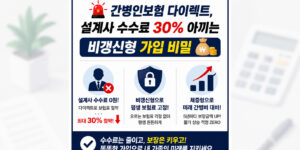 간병인보험 다이렉트 가입을 통한 설계사 수수료 30% 절약 효과와 평생 고정되는 비갱신형, 5년마다 보장액이 오르는 체증형 간병보험의 필수 조건을 직관적으로 비교한 인포그래픽⁠