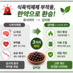 양약 식욕억제제(큐시미아)의 뇌 자극, 불면증, 요요 폭식 부작용과 프리미엄 다이어트 한약(감비환)의 기초대사량 활성화 및 요요 방지 체질 개선 원리를 비교 분석한 3가지 차이점 인포그래픽 썸네일⁠
