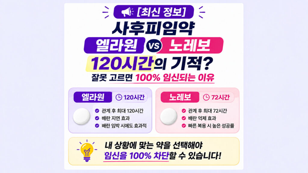사후피임약 엘라원 120시간 노레보 72시간 골든타임 처방 가이드