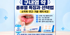 약국 구내염 약 종류인 소작제, 연고, 가글, 패치의 제형별 특징과 증상에 따른 선택법을 설명하는 인포그래픽 이미지