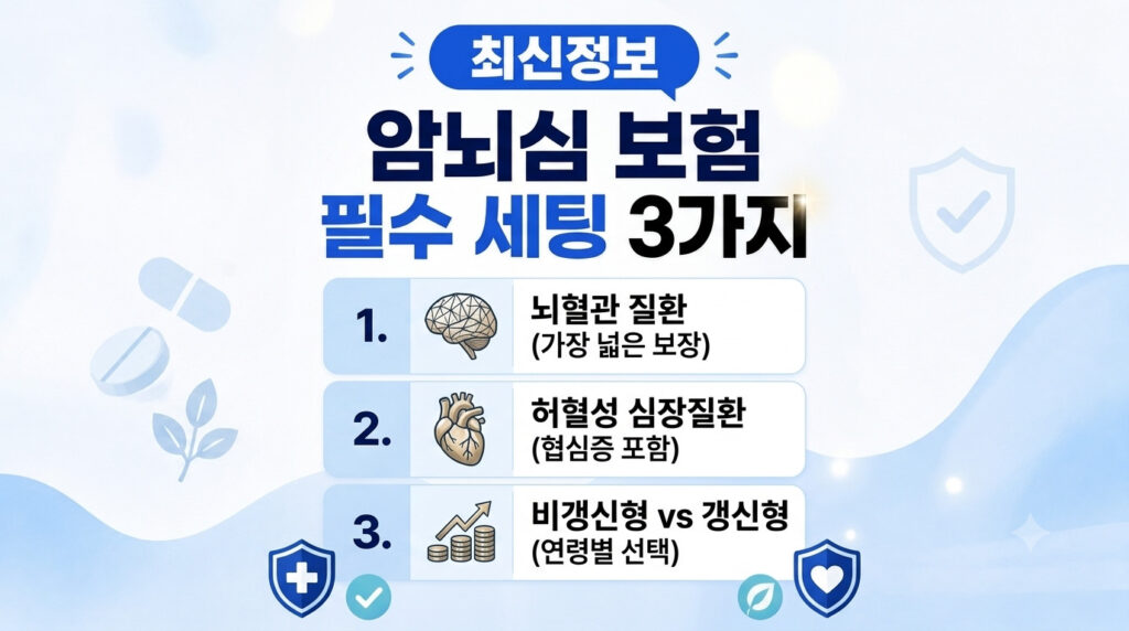 암뇌심 보험 가입 시 반드시 확인해야 할 뇌혈관 질환, 허혈성 심장질환 보장 범위 및 갱신형 비갱신형 선택 기준 3가지 요약 인포그래픽⁠